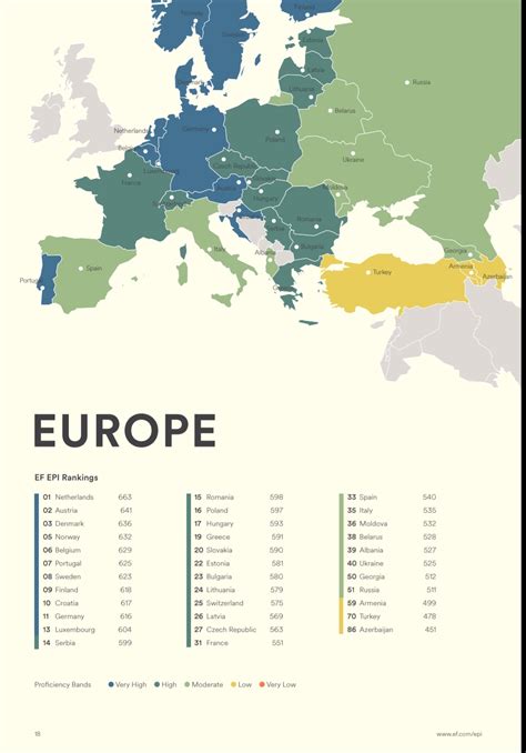 EF English Proficiency Index 2021 R Europe