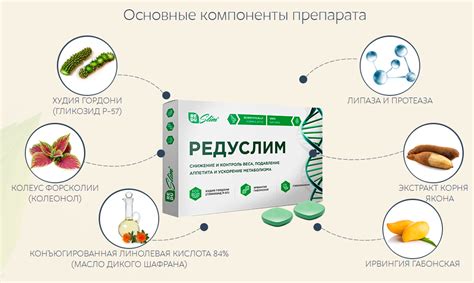 Редуслим инструкция по применению, противопоказания и состав препарата