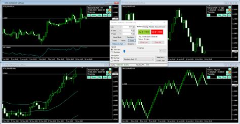 FX Replay Alternatives You Must Try In 2024