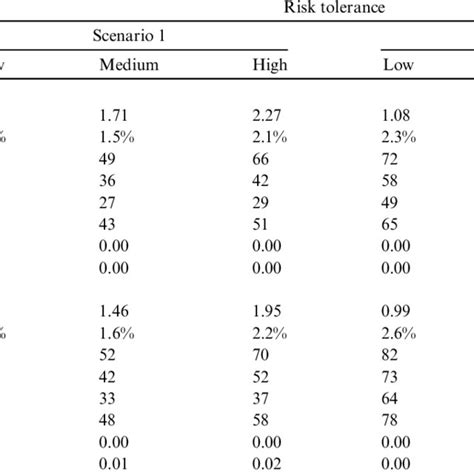 Simulation Results Set C For The Harvest Sex Ratio Download Scientific Diagram