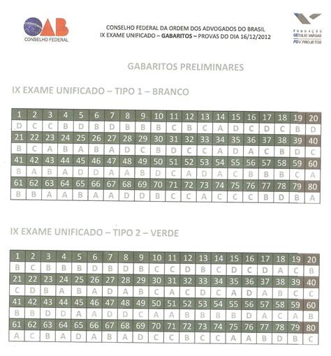 Carlos Rafael Ferreira Gabarito OFICIAL OAB FGV IX Exame De Ordem