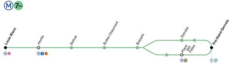 Ligne 7bis Métro Paris Plan Horaires Et Stations