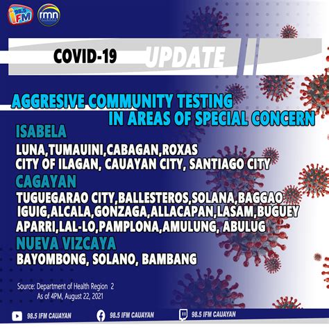 25 Lugar Sa Cagayan Valley Inirekomendang Isailalim Sa Aggressive