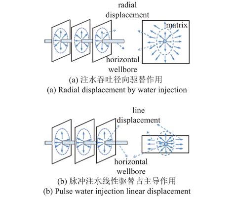 致密油藏动态裂缝扩展机理及应用 中科院力学研究所 Free考研考试