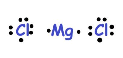 MgCl2 Lewis Structure, Molecular Geometry, Hybridization, and Polarity ...