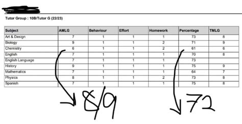 My Mock Results Rgcse