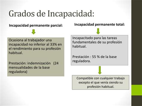 Ppt Conceptos B Sicos Sobre La Incapacidad Temporal Powerpoint