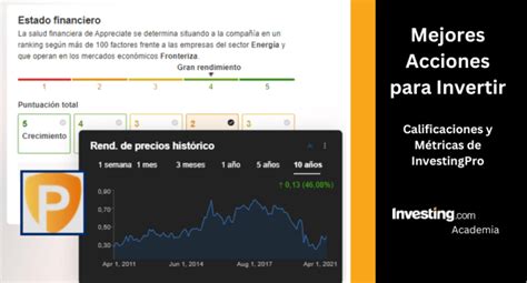 Mejores Acciones Para Invertir En Enero Investing