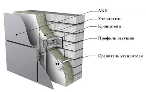 Панели Алюкобонд: свойства материала и инструкция по монтажу ...