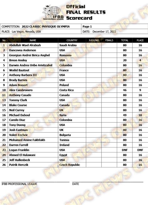 Mr Olympia Classic Physique Results And Prize Money Us Today News