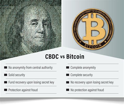 Cbdc Vs Bitcoin Dakota Digital Review