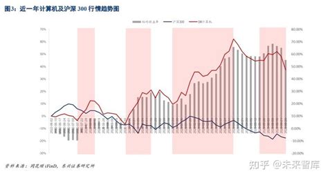 计算机行业2023年中期策略：技术政策共振，拥抱产业机遇 知乎