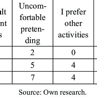 Contingency table for the chi-square test regarding the students ...