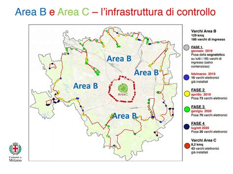 Milano Area B I Divieti Circolazione