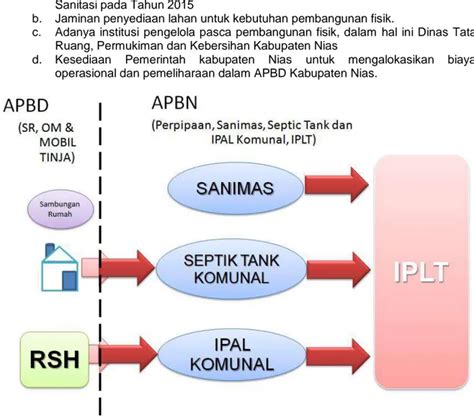 Rencana Terpadu Dan Program Investasi Infrastruktur Jangka Menengah