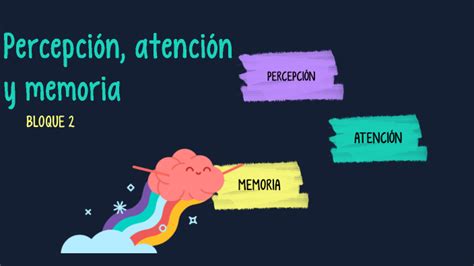 Percepci N Atenci N Y Memoria By Yhoalibeth Vielma On Prezi