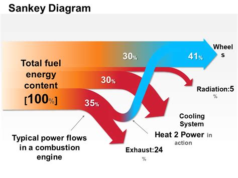 La Gu A Superr Pida Del Diagrama De Sankey