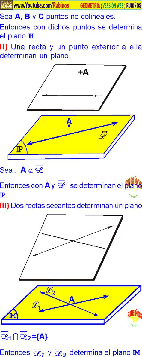 Rectas Y Planos En Geometria Del Espacio F Rmulas Y Propiedades Pdf