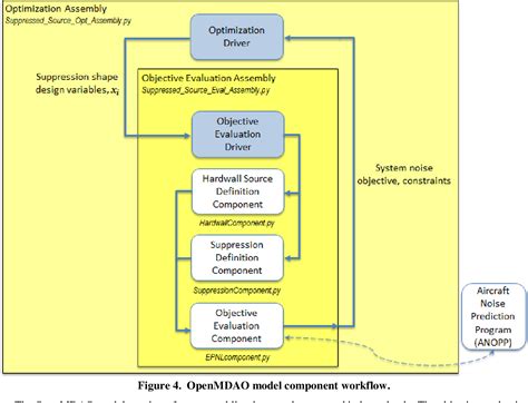 Figure 1 From A Noise And Emissions Assessment Of The N3 X Transport Semantic Scholar