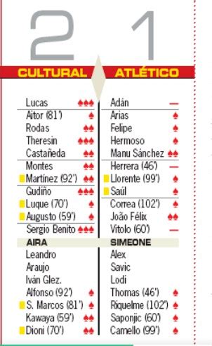 Culturalazo Spanish Newspaper Headline Player Ratings Cultural