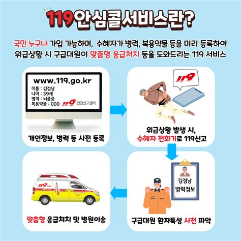 김해서부소방서 119안심콜 서비스 꼭 가입하세요