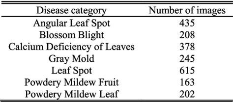 Table 1 From An Improved Lightweight YOLOv5 Algorithm For Detecting