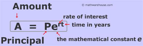 Continuously Compounded Interest Formula With Examples And Practice Problems How The Formula