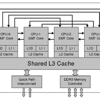 I7 Processor Circuit Diagram - Wiring Diagram