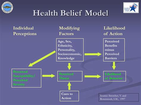 PPT Susan Rask M S R S Environmental Health Specialist PowerPoint