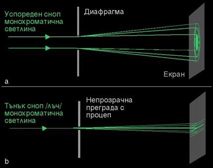 Optical Dictionary