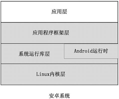 资源配置方法及相关产品与流程