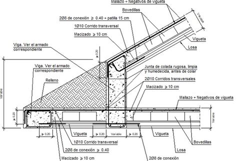 Detalles Constructivos CYPE FIU291 Encuentro En Alero De Losa