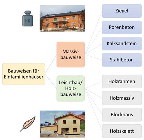 Was Sind Baulasten Welche Arten Gibt Es Und Wie Kann Man