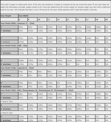 Calculator Garage Door Torsion Spring Chart Ippt | Printable Templates Free