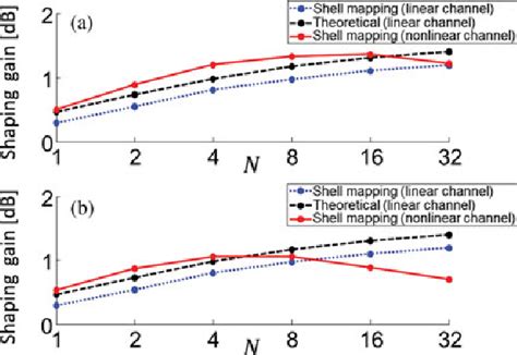 Figure From A Shaping Algorithm For Mitigating Inter Channel