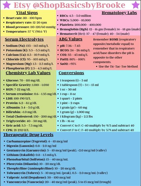 Nclex Nursing School Cheat Sheets Etsy Nclex Study Guide Nclex