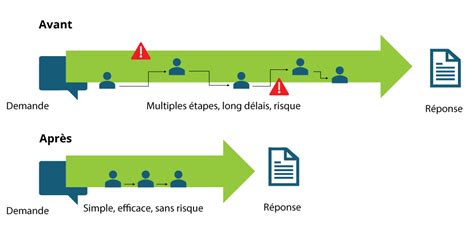 L Am Lioration Des Processus Pdca Conseil Gestion Conseil