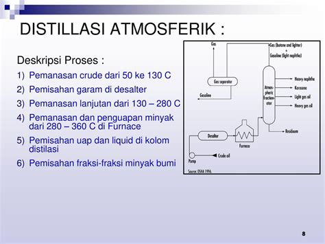 Gambar Distilasi Pulp