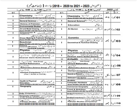 Bise Lahore Ssc Th Class Annual Exams Date Sheet