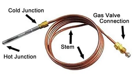 How To Test A Thermocouple With A Multimeter Heating