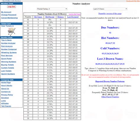 How to Analyze Previous Florida Fantasy 5 Numbers