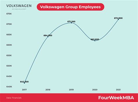 Volkswagen Medewerkers Fourweekmba