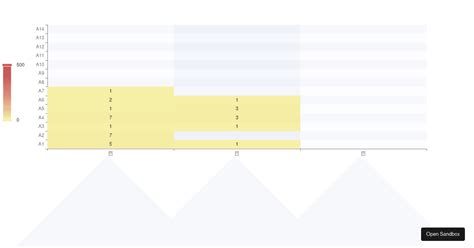 Heatmap On Cartesian Forked Codesandbox