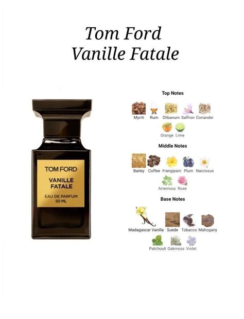 Tom Ford Vanille Fatale Perfume Notes The Best Smelling Tom Ford