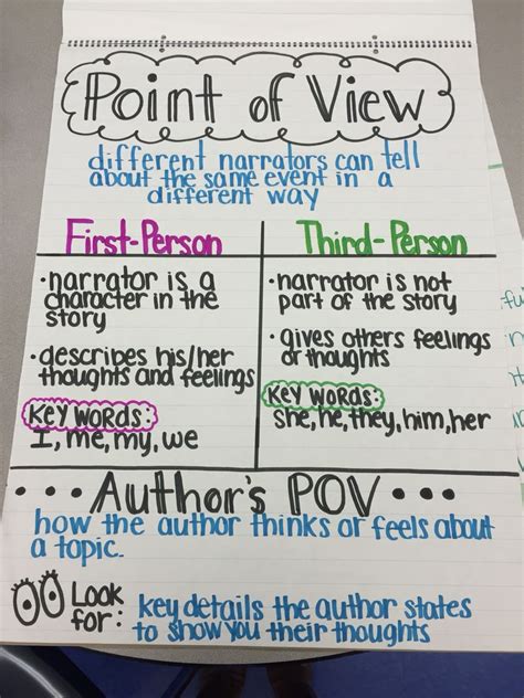 Point Of View 2nd Grade