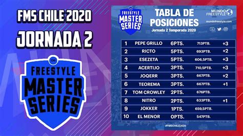 Resultados Y Tabla De La Jornada 2 De Fms Chile 2020 Youtube