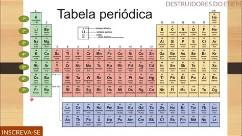 TABELA PERIÓDICA DEFINIÇÃO GRUPOS E PERÍODOS