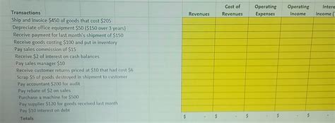 Solved Transactions Ship And Invoice Of Goods That Cost Chegg