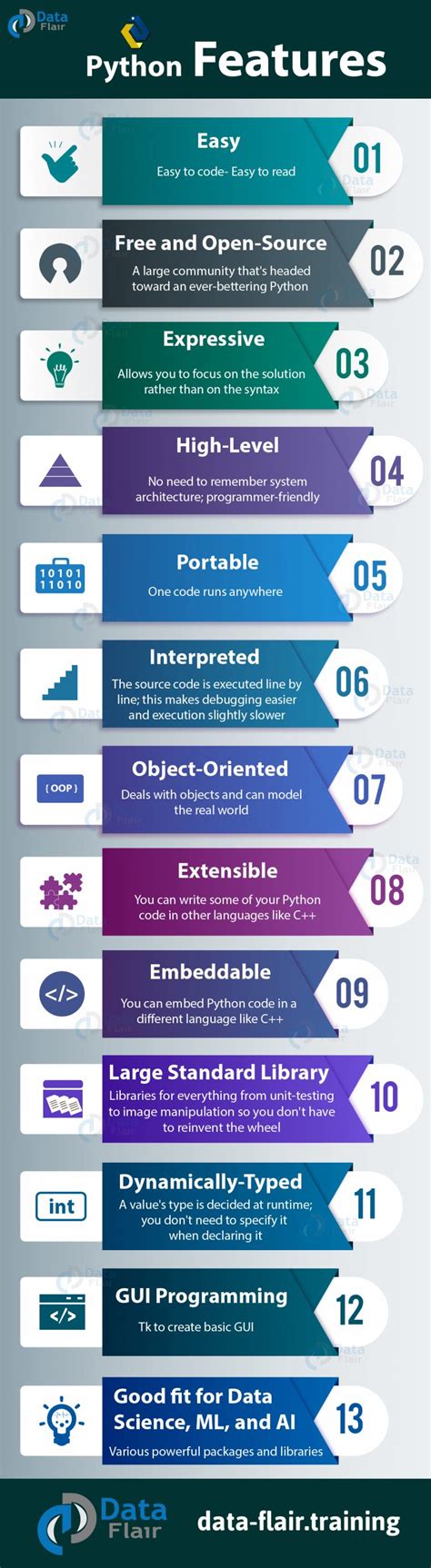 Python Features Infographic What Makes Python Most Craved Language