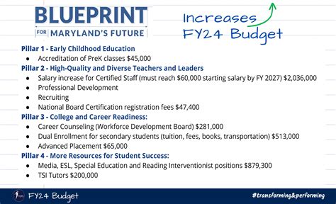 Dr Pepukayi Presents The Tcps Fy24 Draft Budget Talbot County Public Schools